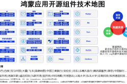 腾讯汽车官网首页共建共享应用开源三方库、跨平台框架：HDC2025鸿蒙生态伙伴SDK论坛举办