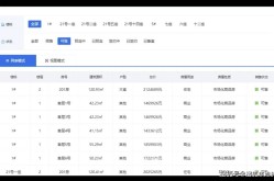 天誉花园最长卖了18年！佛山18个“骨灰级”老盘有的房价暴涨150%！