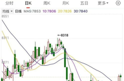 花生期货价格行情,供需博弈下的市场动态